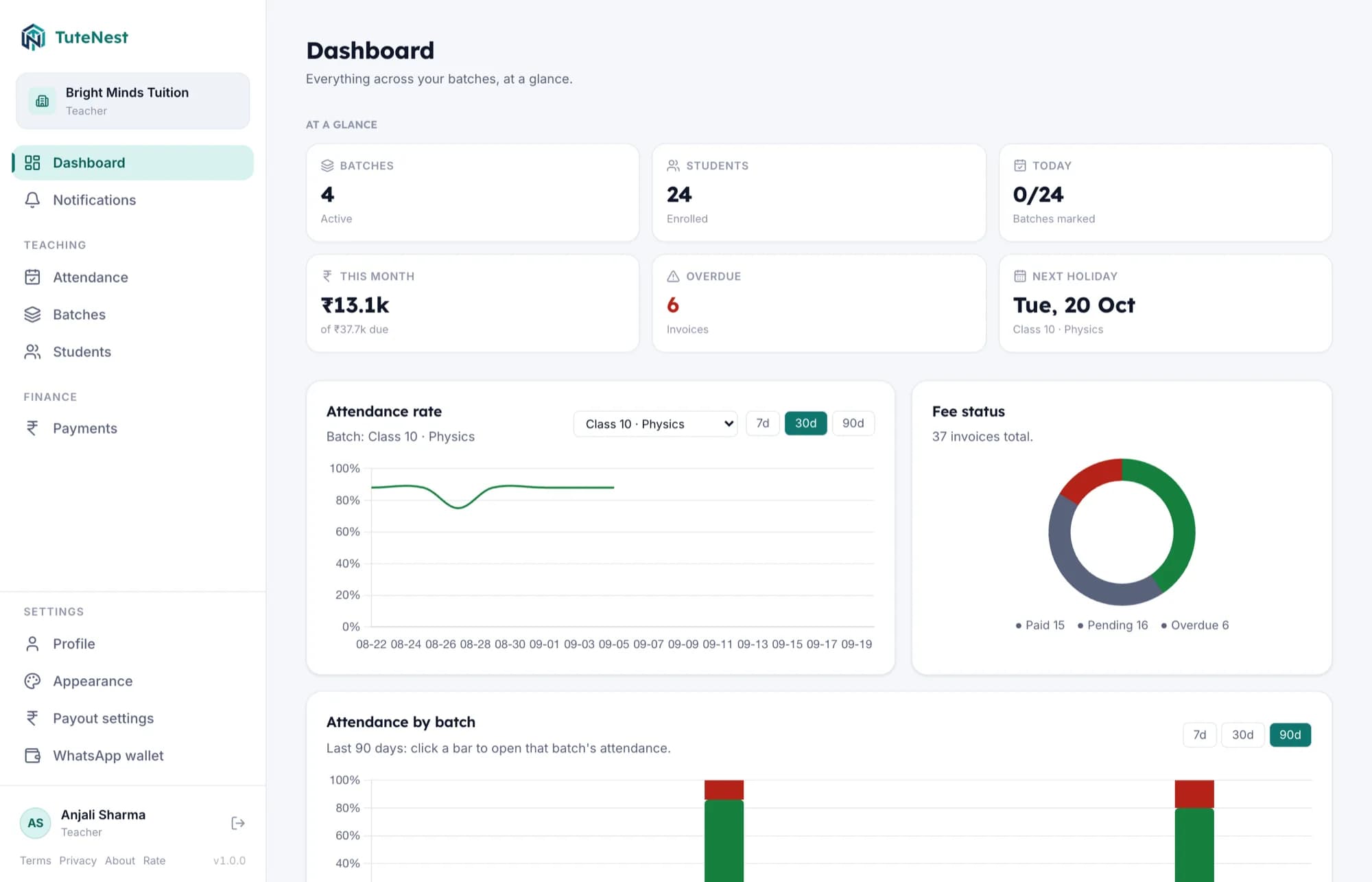 The TuteNest teacher dashboard, showing batch and student counts, fees collected and due this month, and a 30-day attendance trend.